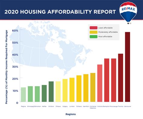 stress test indicates canada housing prices could drop sharply|Home affordability improved across Canada as mortgage stress .